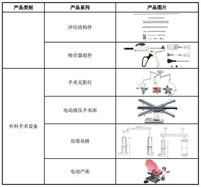 昆船智能 醫療器械代理與銷售的專業之道
