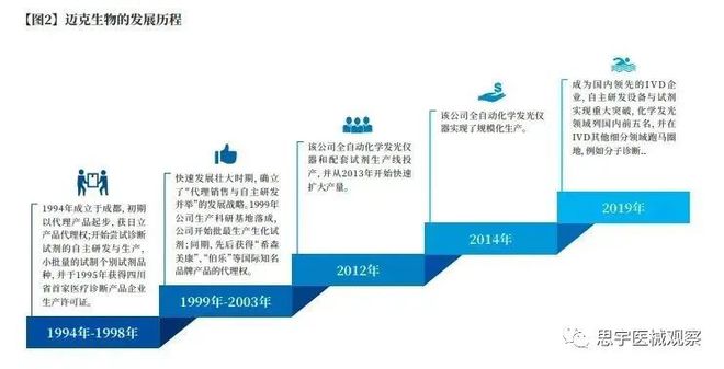 醫(yī)療器械專利布局寶典 代理與銷售的致勝指南