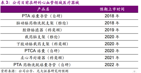 股民青睞的&ldquo;現金牛&rdquo; 醫(yī)療器械代理與銷售行業(yè)投資分析